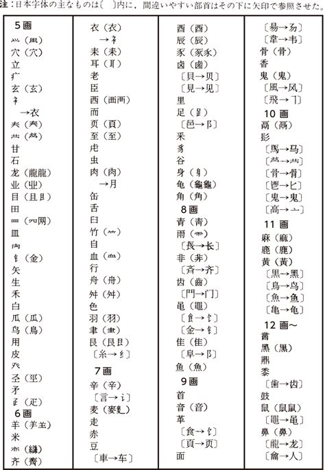 12畫|部首索引 [12畫]